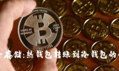 比特币安全存储：热钱包