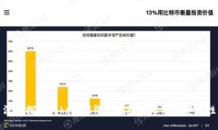 深入探讨TokenIM钱包删除原理及其安全性