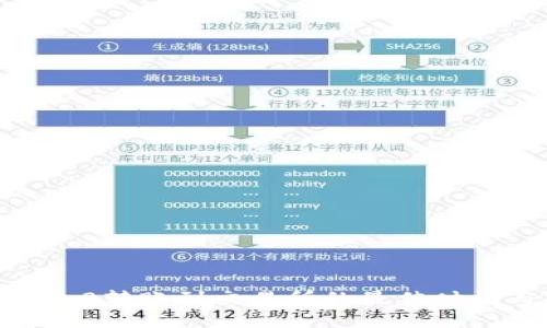  Tokenim 2.0转账到交易所的最佳时机与操作指南