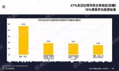 如何找到Tokenim 2.0官网的最佳方法