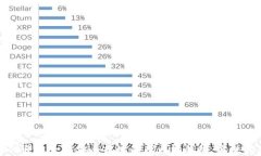 如何开发一个安全高效的