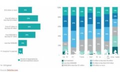 如何通过TokenIM 2.0钱包获得免费币：详细指南