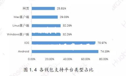 想要了解