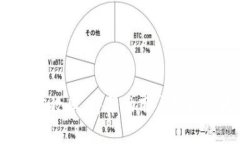 如何在Tokenim 2.0中高效地进行USDT转账：详细指南