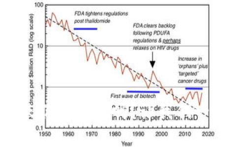 比特币Plus钱包：今天你了解了吗？让我们一起开启数字财富之旅！
