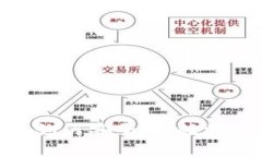 比特币钱包转平台：如何安全、高效地进行数字