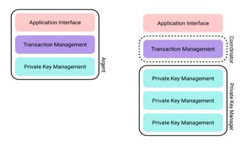 要使用TokenIM收取以太坊（Ethereum），你可以按照以下步骤操作：

### 1. 安装TokenIM钱包
首先，你需要在你的移动设备上安装TokenIM钱包。你可以通过应用商店（如Apple App Store或Google Play Store）搜索并下载该应用。

### 2. 创建或导入钱包
安装完成后，打开TokenIM应用。你会看到创建新钱包和导入已有钱包的选项。如果你是新用户，选择“创建新钱包”，然后按照提示设置钱包名和密码。如果你已有钱包，可以选择“导入钱包”，输入你的私钥或助记词。

### 3. 获取以太坊地址
一旦你设置好钱包，进入主界面，点击“获取”或“收款”选项，你会看到你的以太坊地址。这个地址是以太坊（ETH）转入的目标地址，通常以“0x”开头。

### 4. 接收以太坊
现在，你可以将你的以太坊发送到这个地址。无论是从交易所提币，还是从其他钱包转账，只需输入你的TokenIM地址，并确认转账。请注意，确保地址输入无误，类型不同的以太坊网络（如以太坊主网、Ropsten等）不可混用。

### 5. 在TokenIM中查看余额
转账完成后，回到你的TokenIM钱包，你应该能够看到你的以太坊余额更新。这通常是实时的，但有时可能需要几分钟才能完成确认。

### 6. 设置安全性
为了确保你的钱包安全，建议你启用TokenIM的安全设置，例如指纹解锁和密码保护。这将增加你的资产安全性，防止未经授权的访问。

### 7. 了解交易费用
在以太坊网络中，每次转账都会产生网络手续费，称为“Gas费”。在发送以太坊之前，请确保余额足够覆盖这个费用，并仔细查看交易确认信息。

### 8. 常见问题解答
- **如果我丢失了私钥，我的钱包会被锁定吗？**
  是的，私钥是你访问和管理钱包的唯一方式。请务必妥善保存。

- **我可以在TokenIM上存储其他数字资产吗？**
  是的，TokenIM钱包不仅支持以太坊，还支持多种ERC20代币。

- **何时可以收到转账的以太坊？**
  这取决于网络状态，通常几分钟到几小时不等。

以上是使用TokenIM收取以太坊的基本步骤，如果还有其他问题，请随时询问！
