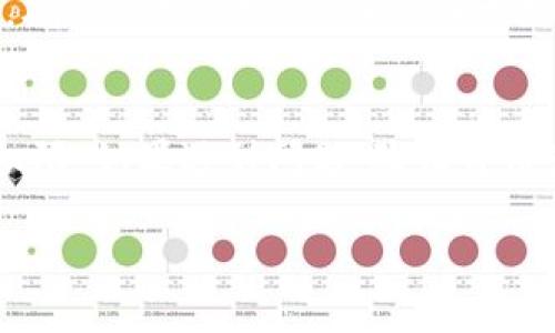 需要注意的是，Tokenim可能是指某个特定的加密货币交易平台或钱包。由于我无法获取实时或特定的应用程序信息，因此以下信息仅是一般建议，适用于许多加密货币交易平台。如果您确实缺失了交易密码，建议按照以下步骤尝试找回：

首先，检查平台的官方指南
大多数交易平台会在其官方网站上提供客户支持或帮助中心。在这个部分中，通常会有关于如何重置密码的信息。您应仔细阅读这些指南，因为它们可能会提供平台特定的步骤，帮助您恢复访问权限。

尝试密码找回功能
绝大多数交易平台都会提供“忘记密码？”的链接，您可以通过这个链接发起密码重置申请。点击后，您通常需要输入注册的电子邮件地址或手机号码。平台会向您发送一封电子邮件或短信，包含重置密码的链接和说明。

验证身份
在许多情况下，恢复密码的过程需要您验证身份。这可能包括回答安全问题、输入验证码或者通过双重身份验证（2FA）来确认您的身份。确保您的手机或邮箱是可以接收到平台发送的信息的。

联系客服支持
如果您尝试以上步骤后仍然无法找回您的交易密码，不要犹豫，直接联系平台的客户支持。这通常可以通过电子邮件、在线聊天或电话支持的方式完成。当您联系他们时，确保提供尽可能多的信息，例如账户的注册邮箱、最近的交易历史等，以帮助他们验证您的身份。

注意安全性
在处理密码重置流程时，请确保您在官方的网站上操作，避免点击可疑链接，尤其是在您的邮箱中。网络安全极为重要，确保使用强密码，并定期更新密码以提高账户的安全性。

总结
找回Tokenim或其他加密货币交易平台的密码通常不是简单的过程，但遵循上述步骤可以帮助您顺利恢复账户访问权限。如果遇到问题，验证身份和联系客户支持是非常关键的一步。确保保护好您的帐户安全，这是防止类似问题再次发生的最佳方法。

希望这些信息对您有所帮助，祝您顺利找回密码！