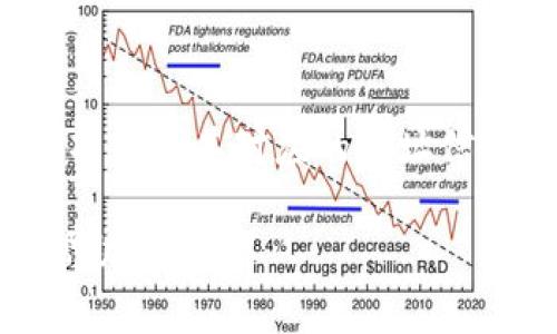 Tokenim 地址通常指的是一种加密货币或区块链项目的地址，在该地址上可以进行交易、存储和管理与该项目相关的数字资产。如果你正在寻找特定的 Tokenim 项目或其对应的地址信息，通常可以通过项目的官方网站或相关的区块链浏览器找到。此外，每个用户在使用加密钱包时也会生成一个唯一的 Tokenim 地址，用于接受和发送相关的代币。

如果你有更具体的问题或需要更多的信息，如如何获取 Tokenim 地址，如何使用它进行交易，或它在某一特定区块链上的表现，请提供更多的上下文，我将更好地帮助你。