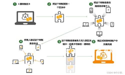 在讨论Tokenim 2.0及其转账功能之前，首先需要了解Tokenim是一个什么样的平台以及其功能的详细介绍。

Tokenim 2.0概述

Tokenim是一个基于区块链技术的金融服务平台，旨在提供安全、透明和高效的数字资产管理解决方案。随着数字货币和区块链技术的迅速发展，Tokenim为用户提供了多种功能，其中之一便是转账功能。Tokenim 2.0的更新版本在安全性、速度和用户体验上都进行了，使用户能够更加便捷地完成各类交易。

Tokenim 2.0的转账功能
在Tokenim 2.0中，用户可以进行数字资产的转账。这一功能的实现使得用户能够将自己的数字资产转移到其他用户的账户中，或者将资产转入其他平台。Tokenim 2.0转账的安全性得到了极大的提升，采用了最新的安全协议，确保用户的资产安全。同时，该平台支持多种数字货币的转账，可以满足用户对不同币种的需求。

如何进行转账?
在Tokenim 2.0上进行转账非常简单，用户只需按照以下步骤操作：
ol
li登录Tokenim平台，进入账户管理界面。/li
li找到转账选项，点击进入。/li
li输入接收方的账户地址，确保该地址是正确的。/li
li输入要转账的数字资产数量。/li
li确认转账信息，检查所有细节，确保没有错误。/li
li点击“确认转账”按钮，系统将处理你的请求。/li
/ol
转账成功后，用户将收到转账成功的提示。根据区块链网络的拥堵情况，转账的确认时间可能会有所不同，但大多数情况下，转账会在几分钟内完成。

转账的费用
在Tokenim 2.0上进行转账通常会产生一定的费用。这些费用是根据网络的使用情况和当前的交易量而定。用户可以在转账页面查看当前的手续费，并根据自己的需求进行调整。值得注意的是，手续费是为了保证网络的安全以及交易的优先级，用户在进行大额转账时，可能需要支付更高的手续费以确保快速确认。

转账的安全性
Tokenim 2.0在安全性方面采取了多重措施以保护用户的资产，确保转账过程的安全性。首先，平台采用了先进的加密技术，确保用户的敏感信息不被泄露。其次，Tokenim 2.0支持两步验证，用户在进行重要操作时需要提供额外的验证信息。这一措施有效防止了未经授权的转账，保障了用户的资产安全。此外，平台定期进行安全审计，以确保系统的安全性和稳定性。

转账的相关问题

在使用Tokenim 2.0进行转账时，用户可能会遇到一些问题。下面是常见的四个问题及其详细解答：

1. 如果转账失败，该怎么办?
转账失败可能有多种原因，例如网络拥堵、输入错误的地址或余额不足等。在遇到转账失败时，用户首先要仔细检查转账信息，包括接收方地址和转账金额。如果信息无误，但转账仍然失败，可以尝试进行以下操作：
ul
li检查网络状态：有时网络拥堵可能导致交易未被及时确认。用户可以暂时等待，稍后再进行转账。/li
li联系支持团队：如果转账因其他原因失败，用户可以联系Tokenim的客服支持团队，提供相关信息以寻求帮助。/li
li重新发起转账：如果确认所有信息正确且账户余额充足，可以尝试重新发起转账。/li
/ul
需要注意的是，转账的手续费一般是不可退还的，因此在转账时要仔细确认所有信息。

2. 转账后多久可以到账?
Tokenim 2.0的转账到账时间取决于多个因素，包括区块链网络的拥堵程度和所使用的数字货币。一般情况下，转账会在几分钟内完成，但在网络繁忙时，确认时间可能会延长。用户在发起转账后，可以通过Tokenim平台提供的交易记录页面查看交易状态，系统将及时更新交易的确认状态。
此外，某些数字资产的转账确认时间可能较长，例如在网络高峰时期或者在使用较低交易费用进行的交易，用户可能需要耐心等待。如果交易长时间未确认，建议用户及时联系客服寻求帮助。

3. 如何保护自己的Tokenim账户?
保护Tokenim账户的重要性不言而喻，为了保障用户的数字资产安全，Tokenim提供了多种安全措施，用户也应采取一系列防护措施：
ul
li启用两步验证：在Tokenim设置中启用两步验证，这样即使密码被盗取，攻击者也无法轻易进入账户。/li
li定期更改密码：建议用户定期更改账户密码，避免使用与其他网站相同的密码。/li
li保持软件更新：确保电脑和手机软件保持最新，及时修复可能存在的安全漏洞。/li
li警惕钓鱼网站：时刻警惕网络上的钓鱼网站，确保通过官方网站进行登录，而不是通过邮件或其他外部链接。/li
li定期检查账户活动：定期查看账户的交易记录，确保没有异常交易发生，如果发现异常，立即采取行动。/li
/ul
通过上述方法，用户可以大大提高其Tokenim账户的安全性。

4. 如果我忘记密码，该如何找回?
在Tokenim 2.0中，如果用户忘记密码，可以通过以下步骤找回：
ol
li打开Tokenim官方网站，点击“忘记密码”链接。/li
li输入注册时使用的邮箱地址，系统将向该邮箱发送密码重置链接。/li
li检查邮箱，点击链接后将被重定向到重置密码页面。/li
li输入新密码，确认新密码后提交。/li
/ol
需要注意的是，在密码重置的过程中，用户应确保自己的邮箱安全，并定期更改邮箱密码以保障账户安全。此外，如果邮箱丢失或无法访问，用户可以联系Tokenim客服，根据提供的身份验证资料寻求帮助。

总结来说，Tokenim 2.0的转账功能不仅便捷且安全，用户在操作过程中遇到问题时也可以快速解决。通过强化安全措施和掌握使用技巧，用户可以最大化地保护自己的数字资产。