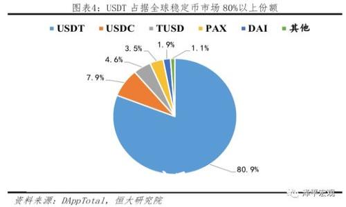 详细解读比特币钱包应用程序：如何选择与使用
