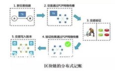 如何获得Tokenim能量：全面指南与实用技巧