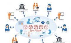 如何购买Tokenim带宽：完整指南与注意事项