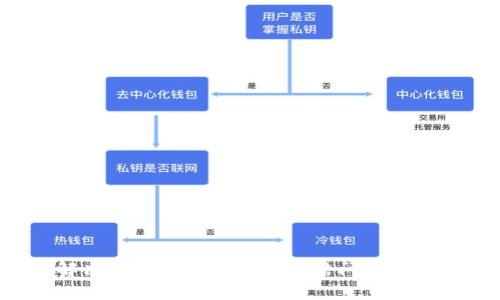 如何解决Tokenim提现被冻结问题：全面指南