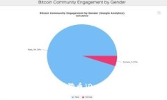 如何安全存储和管理狗狗币（Dogecoin）钱包的最佳