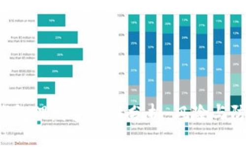 Token钱包理财安全性分析：风险与防范措施
