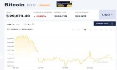 Tokenim 2.0 钱包资产找回全解析：快速恢复你的数