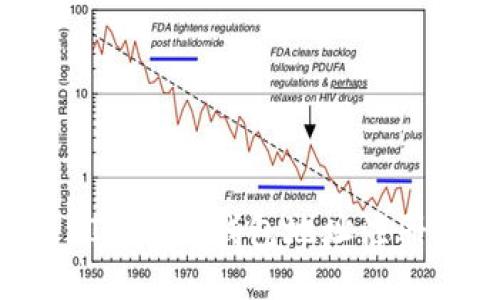 如何通过TokenIM 2.0钱包地址注册用户：全面指南